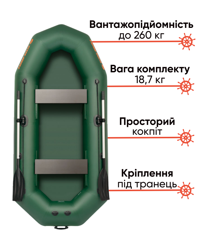 Kolibri K-290T компактний гребний човен для риболовлі, фото Lodka5